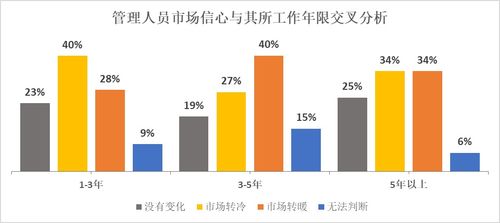 寒意难挡 11月房地产市场下行，半数经纪人佣金不足万元的现实困局